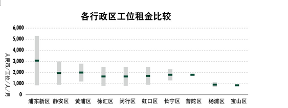 世邦魏理仕 大浪淘沙，共享辦公轉(zhuǎn)型在即，物業(yè)服務(wù)評估成關(guān)鍵